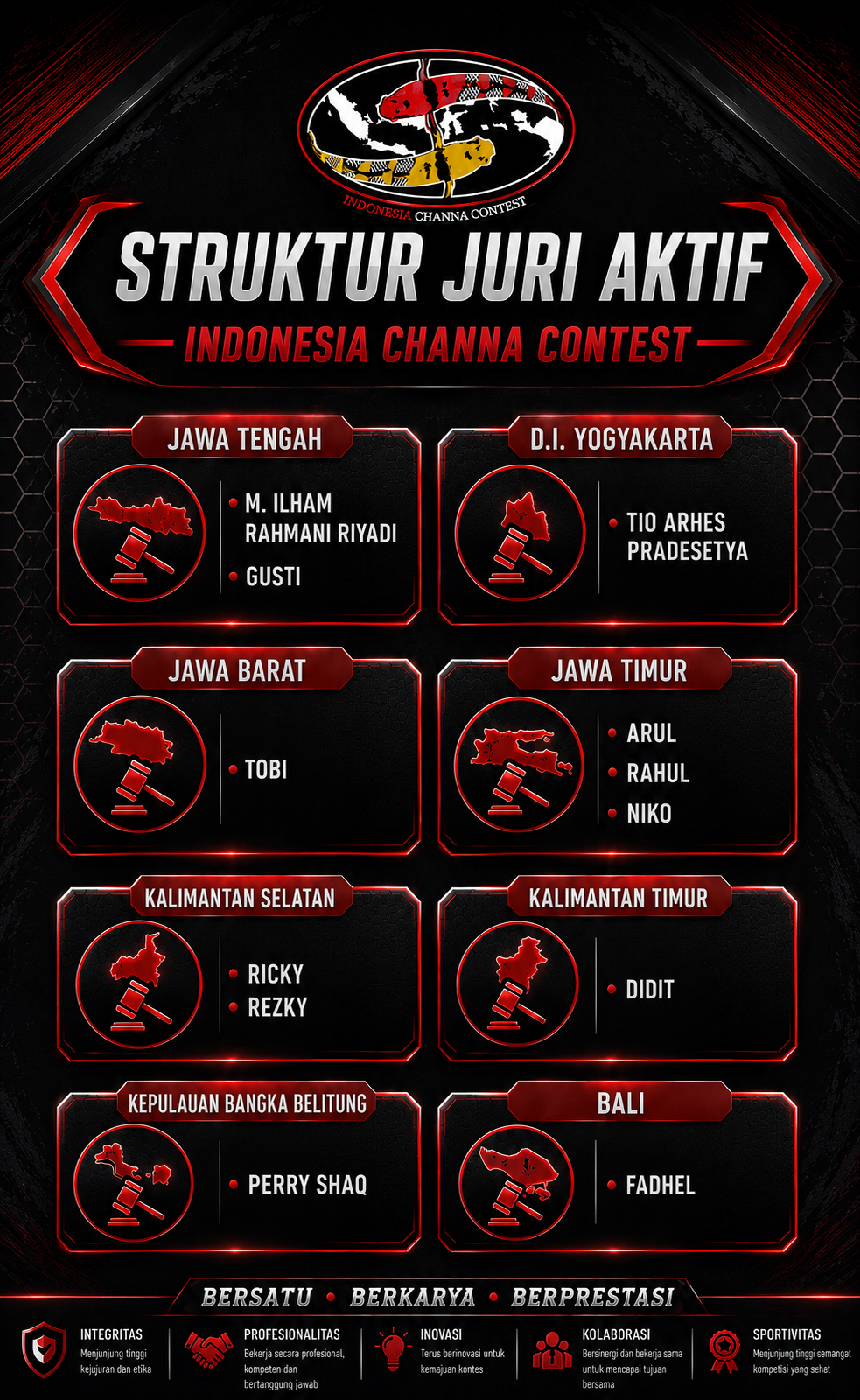 Daftar Juri ICC