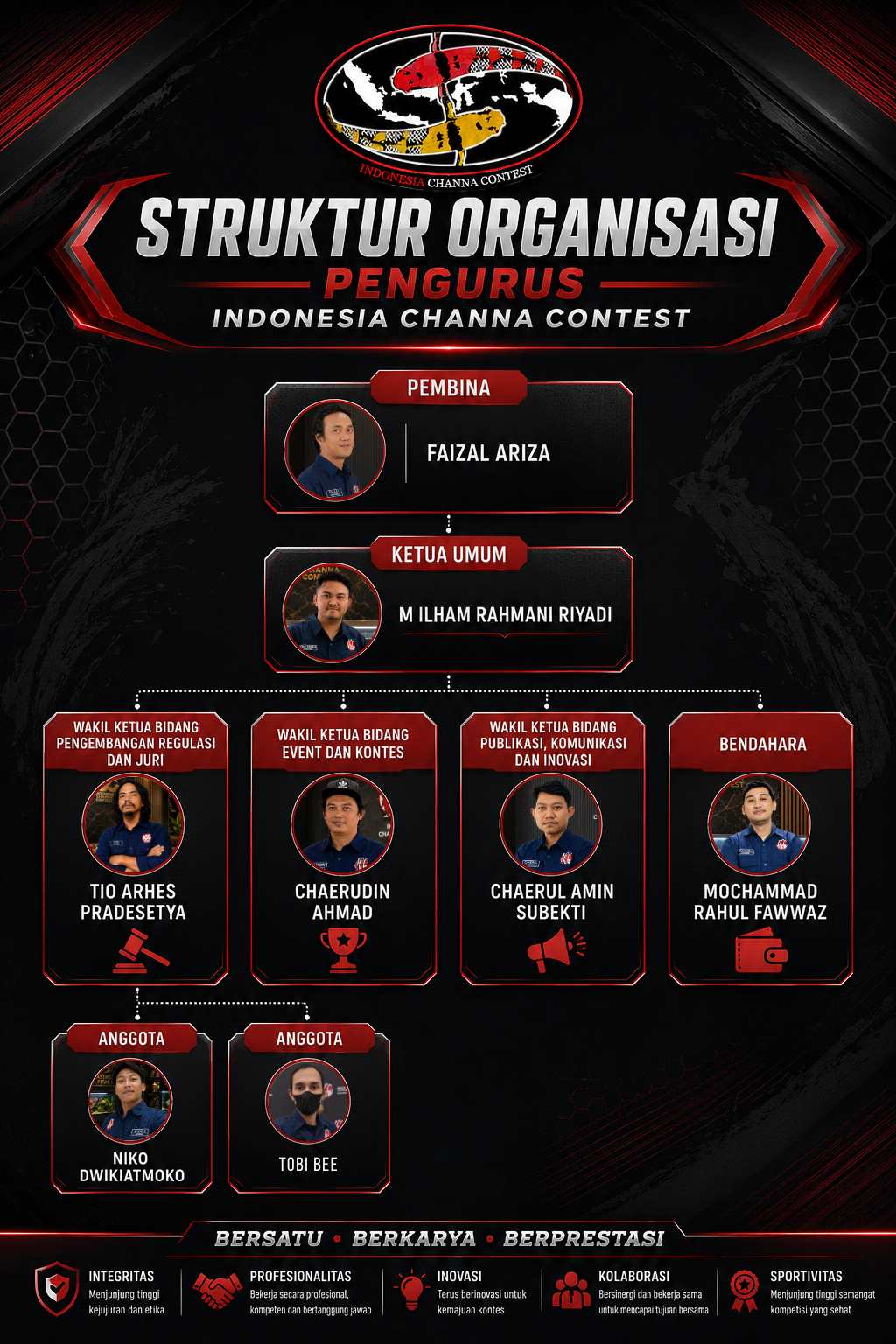 Struktur Organisasi ICC